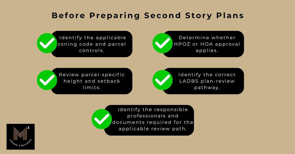 An infographic checklist titled Before Preparing Second Story Plans outlining steps like identifying zoning codes, HPOZ and HOA approvals, setback limits, and LADBS plan-review pathways